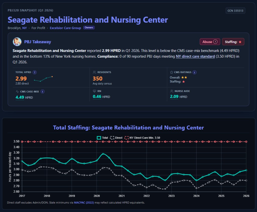 PBJ320 facility snapshot for Seagate Rehabilitation and Nursing Center